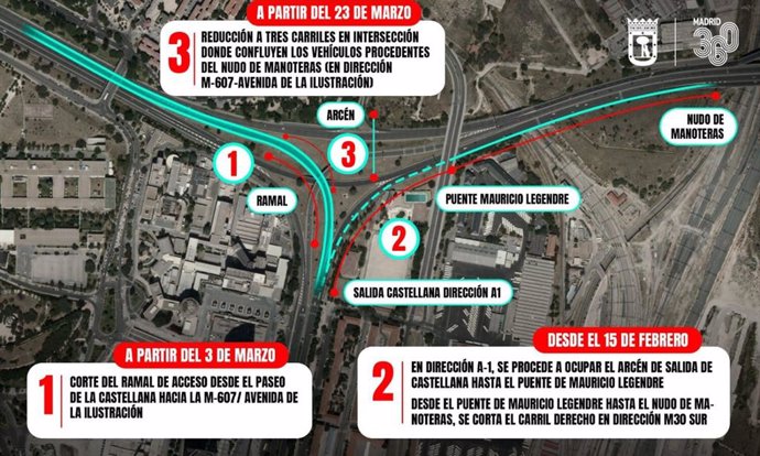 Plano descriptivo del corte del ramal desde Castellana hacia la M-607/avenida de la Ilustración