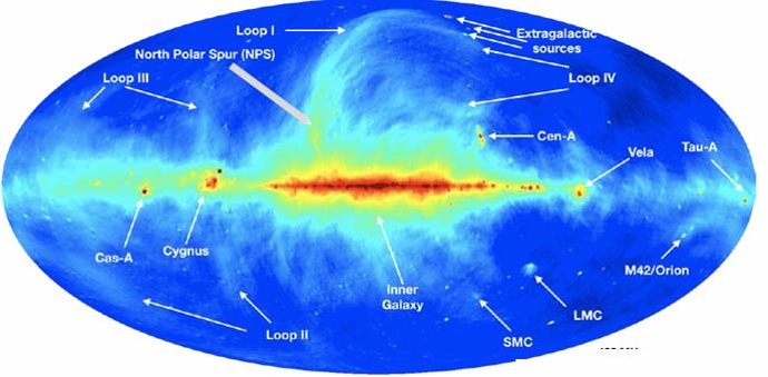 Una imagen de la Vía Láctea vista en longitudes de onda de radio y que muestra el prominente espolón polar norte, el bucle 1 más grande y otras características.