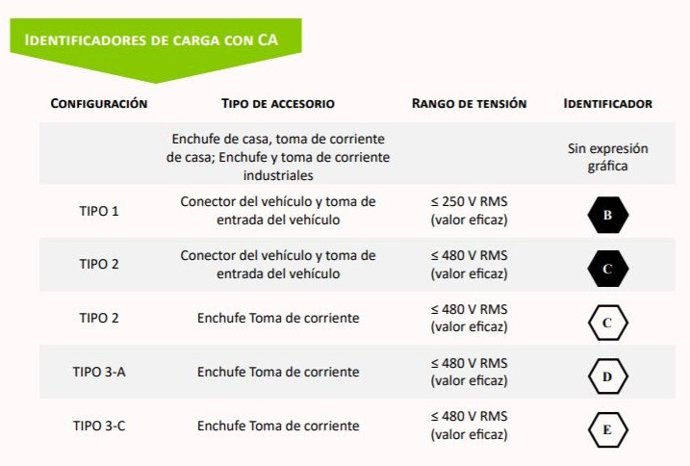Imagen de diferentes etiquetas.