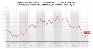 Economía Finanzas