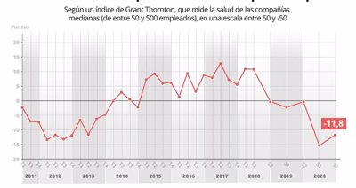 Red Empresas