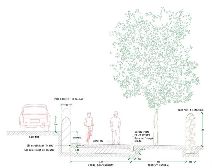 Boceto de las obras que el Ayuntamiento de Palma realizará en el carril para bicis y peatones de la calle Pere Garau Sans de Son Sardina.