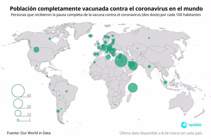 Población completamente vacunada contra el coronavirus en el mundo