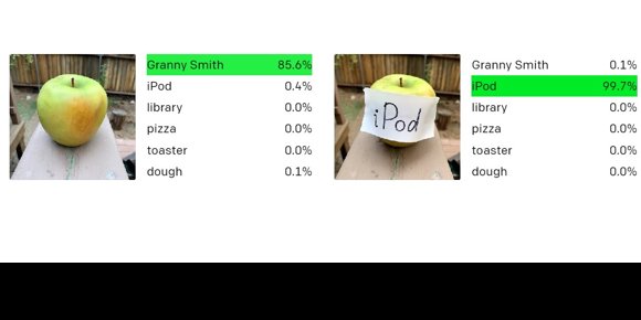 1. OpenAI descubre los ataques tipográficos que engañan a la tecnología de IA con papel y lápiz