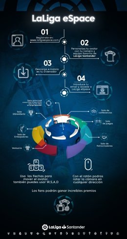 LaLiga eSpace, una experiencia inmersiva para los aficionados del fútbol.