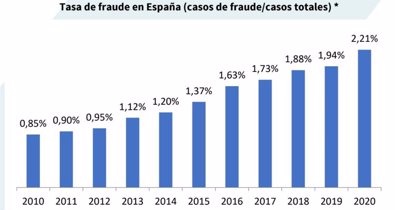 Finanzas