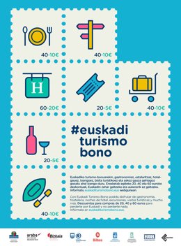 Imagen del Bono de Turismo de Euskadi.