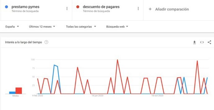 Fuente: Google Trends