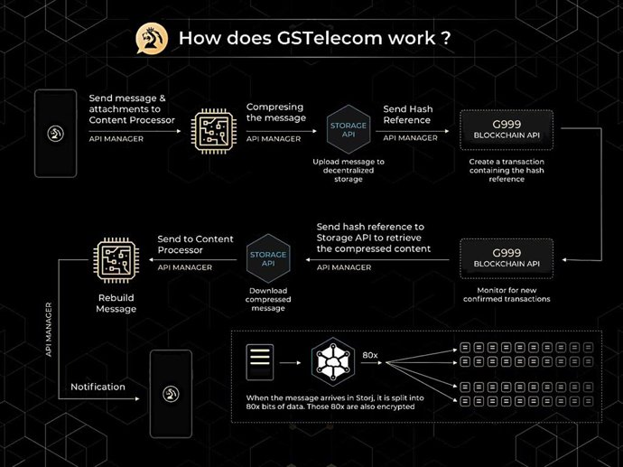 Aplicación GSTelecom