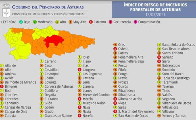 Indice de riesgo de incendio forestal en Asturias para el 13 de marzo de 2021.