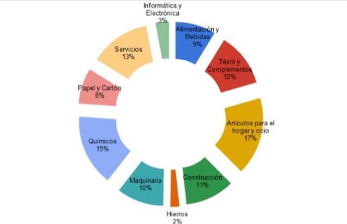 El 62% de los comerciales de Barcelona han registrado pérdidas de más de 17.000 euros en 2020 por la pandemia del Covid-19