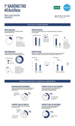 Infografía del Barómetro #EActíVate
