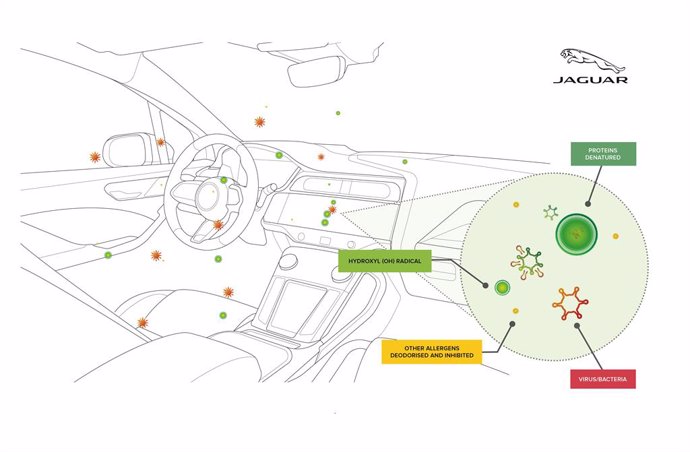 Jaguar Land Rover prueba una tecnología de purificación del aire que acaba con el 97% de los virus.