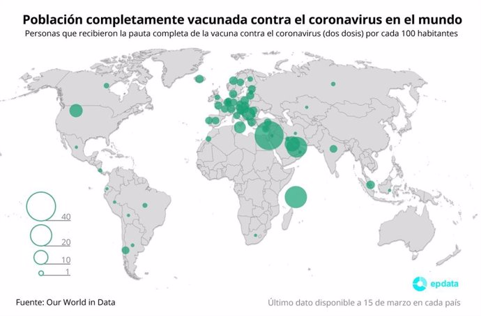 Población completamente vacunada contra el coronavirus en el mundo