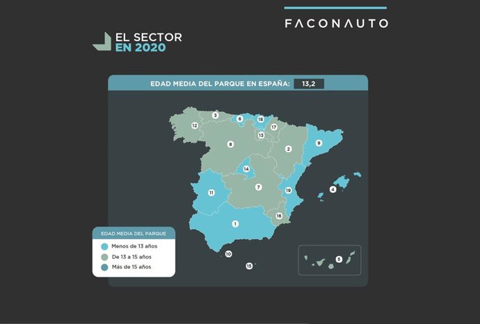 Edad media del parque de vehículos español.