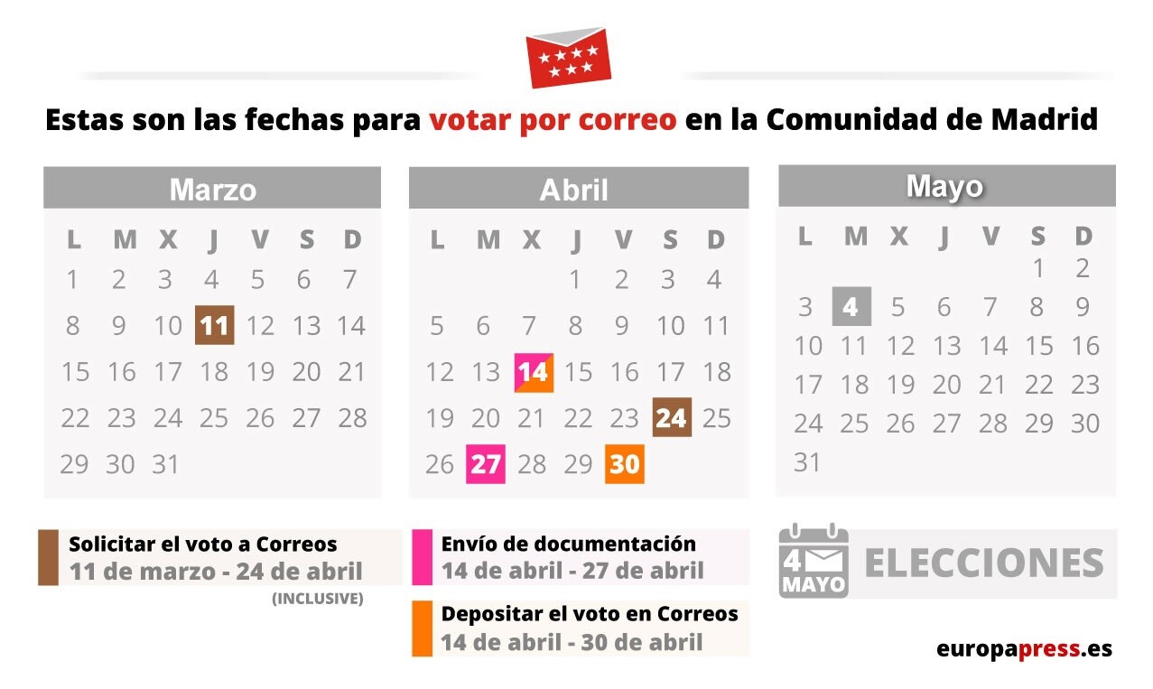 Calendario del voto por correo en Madrid