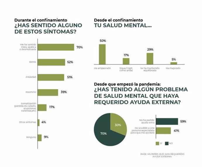 Estudio Malasmadres y DKV 'Es hora de cuidarse y respirar'