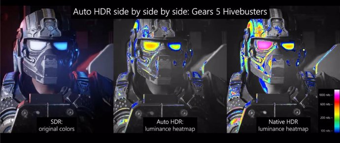 Mapa de calor de iluminancia. Muestra la diferencia entra la calidad SDR, Auto HDR y HDR nativa