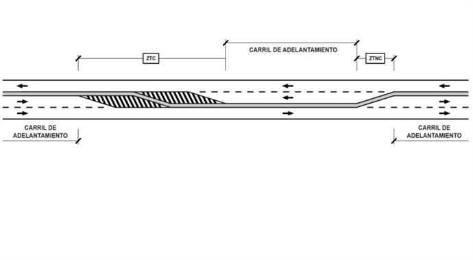 Esquema del modelo de carreteras '2+1'