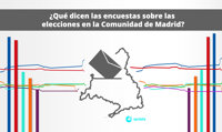 Intención de voto en las encuestas elecciones Madrid 2021: qué dicen los sondeos de los comicios en la Comunidad