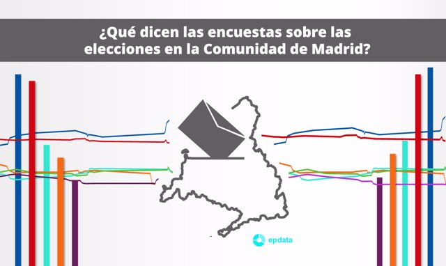 Encuestas Madrid 2021