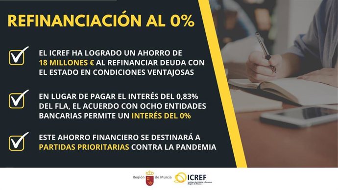 Nota + Foto + Sonido/El Ahorro De 18 Millones Al Refinan Ciar Deuda Con El Estado Llegará Gracias Al Acuerdo Co N Ocho Entidades Bancarias