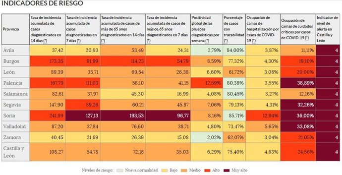 Indicadores del 'semáforo COVID' a fecha 23 de marzo de 2021.
