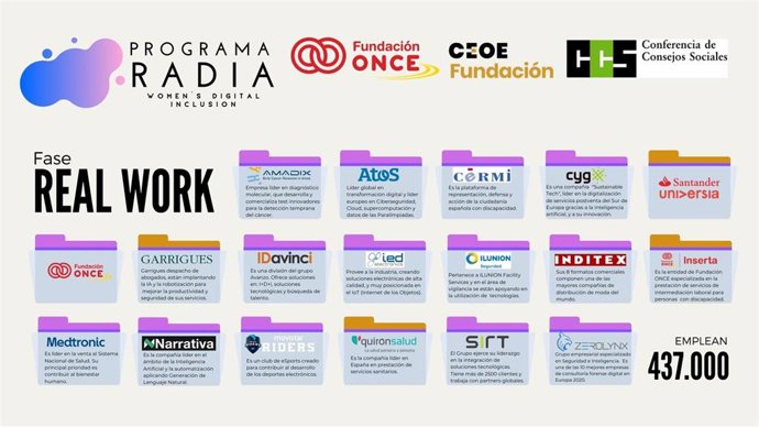 Empresas participantes en el Programa RADIA, impulsado por Fundación ONCE, Fundación CEOE y la Conferencia de Consejos Sociales de las universidades españolas