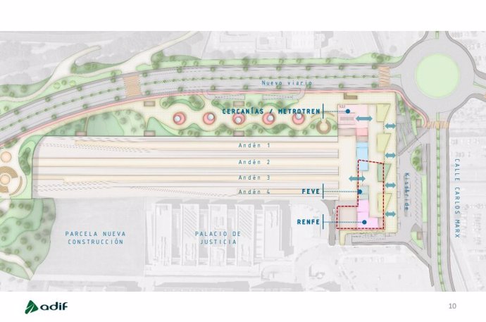 Plano de una de las propuestas de Adif del proyecto de estación intermodal del Plan de Vías de Gijón