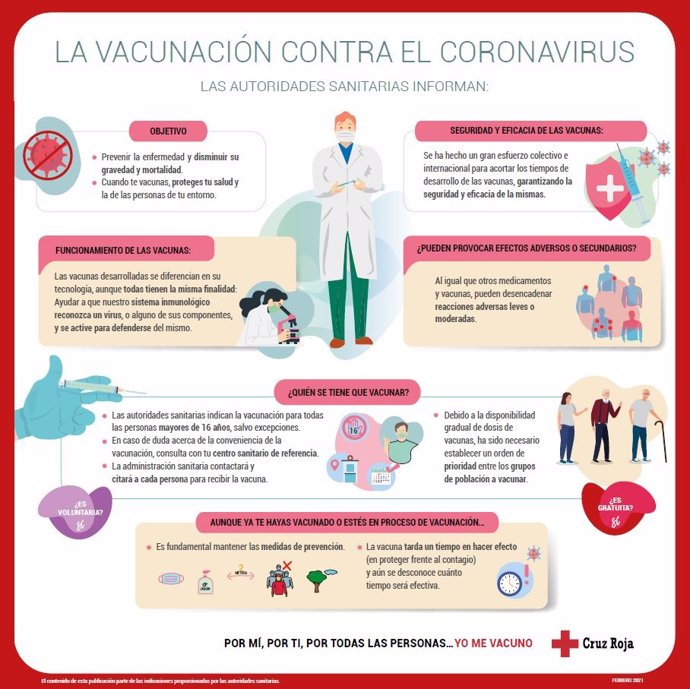 Infografía informativa de Cruz Roja