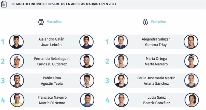 Cartel de parejas inscritas para el Adeslas Madrid Open 2021, primer torneo del año del World Padel Tour (WPT)