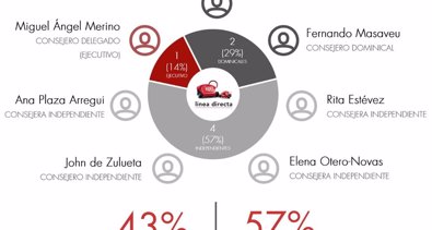 Corporate y M&A