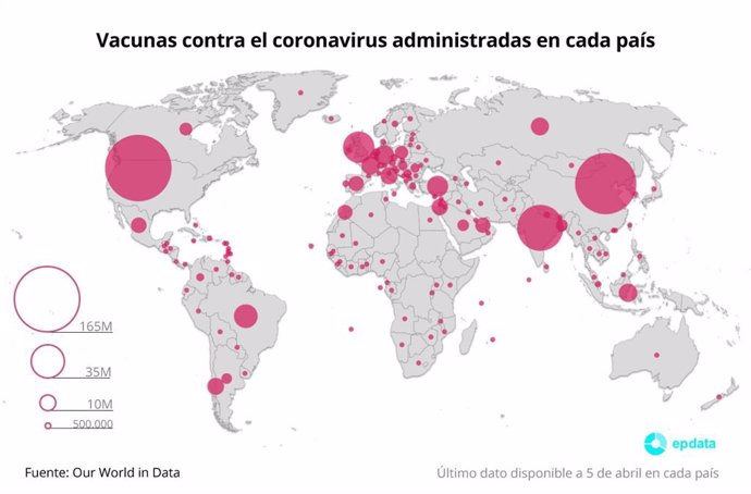 Dosis de vacunas contra el coronavirus administradas en el mundo a 5 de abril