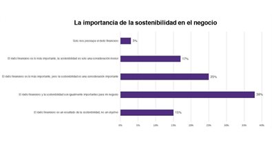 Economía Finanzas