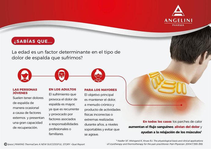 La edad como factor determinante en el tipo de dolor de espalda