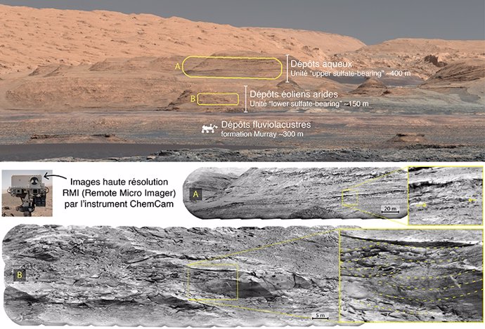 Vista de las colinas marcianas en las estribaciones del monte Sharp que muestra el terreno que pronto será explorado por el rover Curiosity y los entornos antiguos en los que se formaron.