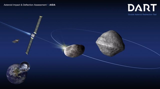 El Esquema De La Misión DART Muestra El Impacto En La Luna Pequeña Del Asteroide (65803) Didymos, Con El Que Se Pretende Desviar Su Trayectoria. LLNL Trabaja En La Eficacia De Futuras Tecnologías De Misiles Nucleares Contra Estos Objetos.