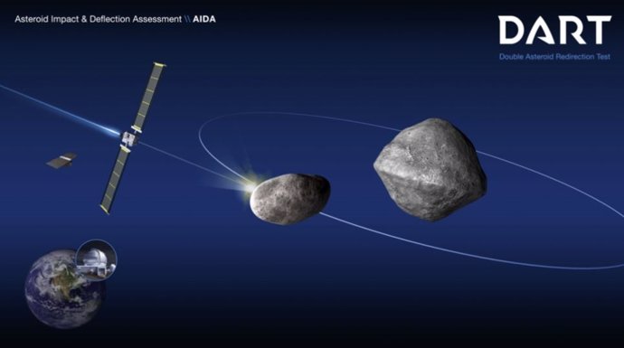 El esquema de la misión DART muestra el impacto en la luna pequeña del asteroide (65803) Didymos, con el que se pretende desviar su trayectoria. LLNL trabaja en la eficacia de futuras tecnologías de misiles nucleares contra estos objetos.