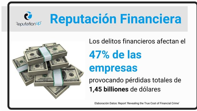 Reputación financiera. ReputationUP Protege Con Éxito