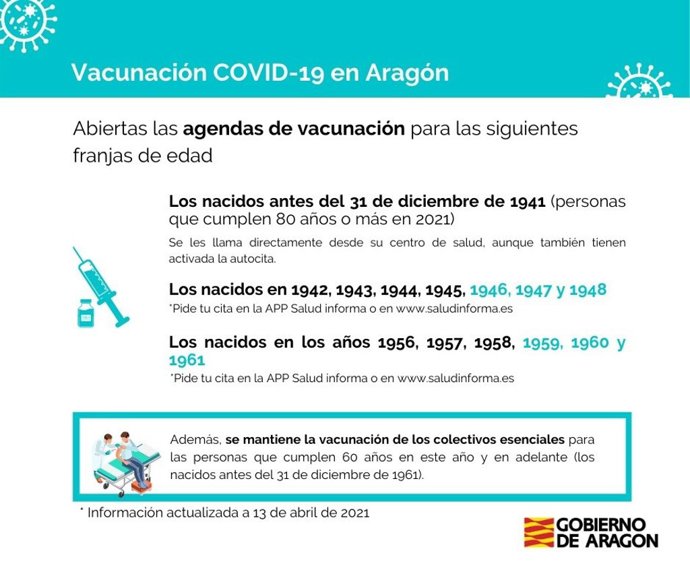 Grupos de edad para los que está habilitado el sistema de autocita para poder vacunarse contra la COVID-19.