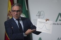 Cvirus.- Junta pide un esfuerzo para que no se "desboque" la cuarta ola y reunirá comité de expertos la próxima semana