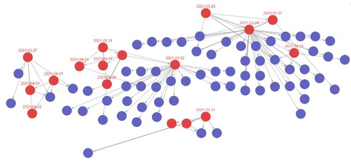Imagen gráfica de la detección de brotes con el sistema de retro rastreo y rastreo ampliado que aplica Cantabria