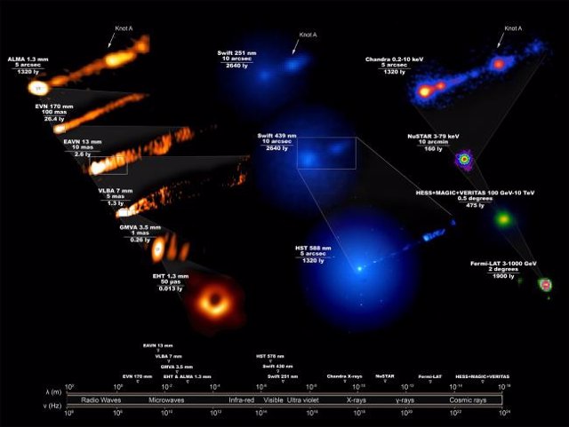 Variedad de efectos multionda del agujero negro de M87 observada en los telescopios de la colaboración EHT
