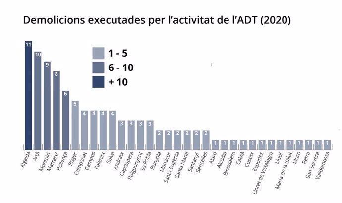 Demoliciones realizadas por la ADT en 2020 en Mallorca.