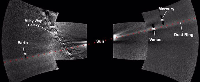 Imágenes combinadas del instrumento WISPR de Parker Solar Probe del anillo de polvo de Venus, que muestran a Mercurio, Venus, la Tierra y parte de la Vía Láctea. Las imágenes muestran que el anillo de polvo se alinea perfectamente con la órbita de Venus