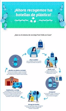 Font Vella en Casa recoge las botellas de plástico para su reciclado
