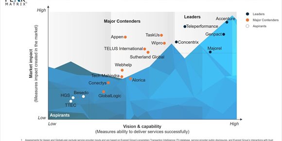 1. COMUNICADO: Majorel, elegida líder global en Confianza y Seguridad en servicios de moderación de contenido