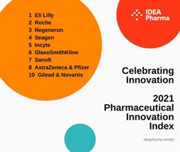 'Celebrating Innovation' | '2021 Pharmaceutical Innovation Index'