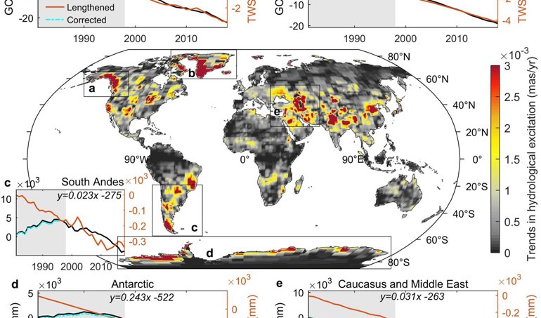 Cambio Climático