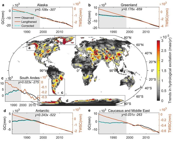 El derretimiento de los glaciares en Alaska, Groenlandia, Andes del sur, Antártida, Cáucaso y Medio Oriente se aceleró a mitad de la década de 1990, convirtiéndose en el principal impulsor de los polos de la Tierra en una  deriva repentina y rápida